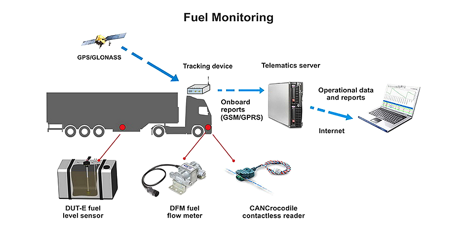 Versatile Tracking & Precisions Uganda, Security Surveillance, Vehicle Tracking and Fleet Management Solutions, Vehicle-Auto Security, Money Safes, CCTV Camera Installations, Vehicle Tracking and Fleet Management Solutions, Security Systems, Real Time GPS Tracking Kampala Uganda, Ugabox, Ugabox